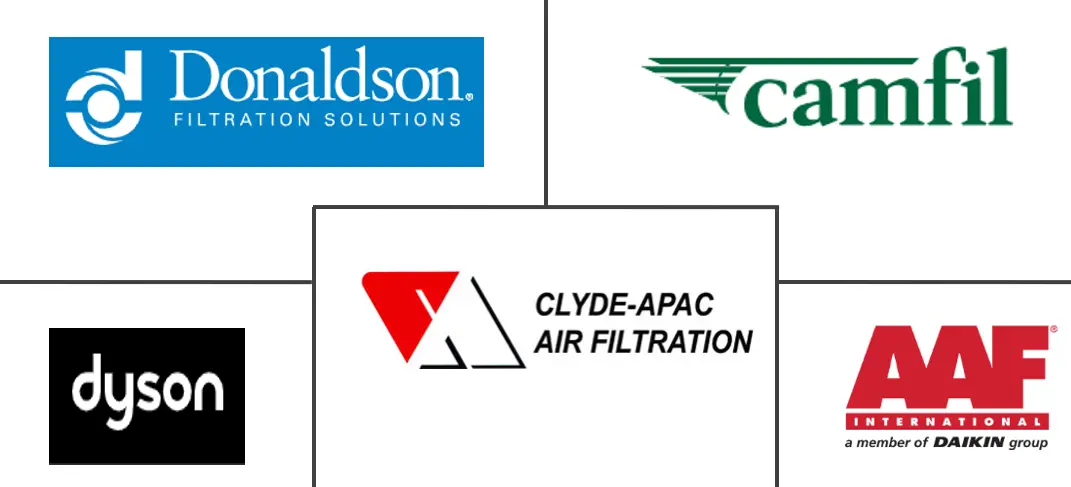 澳大利亚空气过滤器市场规模