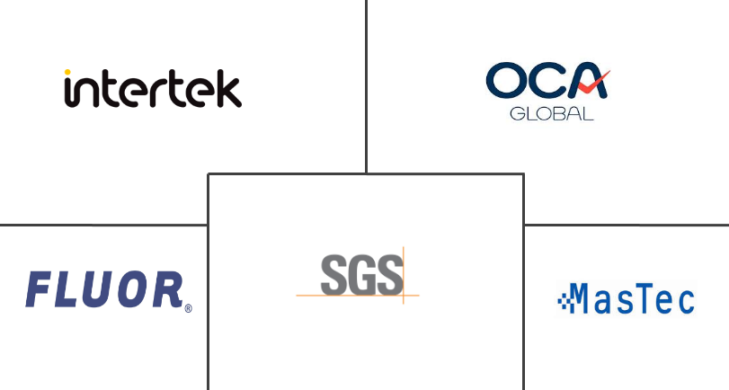 墨西哥管道服务市场规模