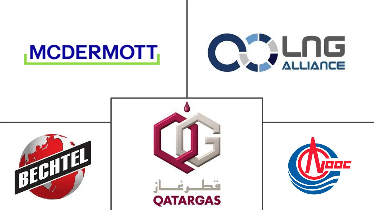 LNG液化接收站市场规模