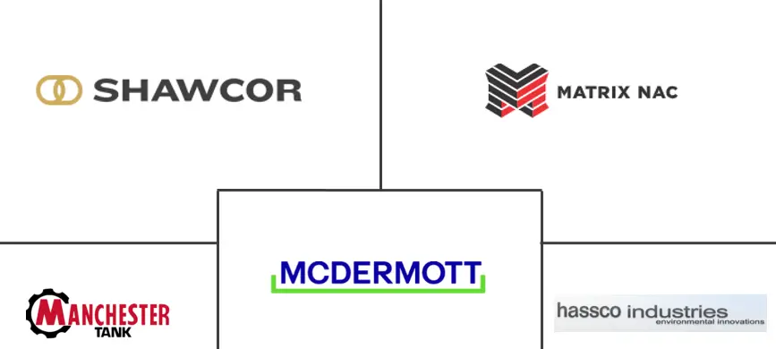 北美石油和天然气储罐市场规模