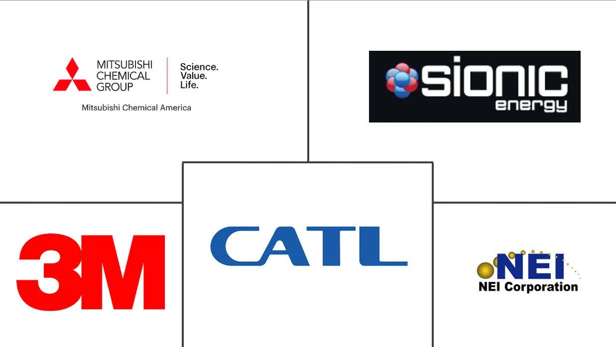 电动汽车电池电解液市场规模