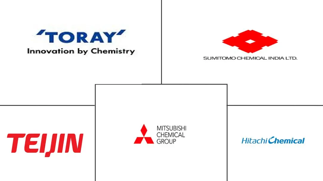 意大利电动汽车电池分离器市场规模