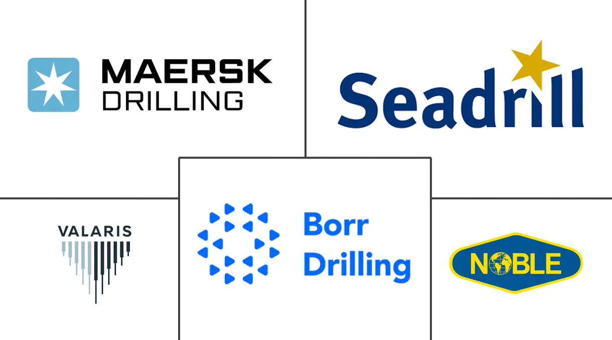 欧洲自升式钻井平台市场规模