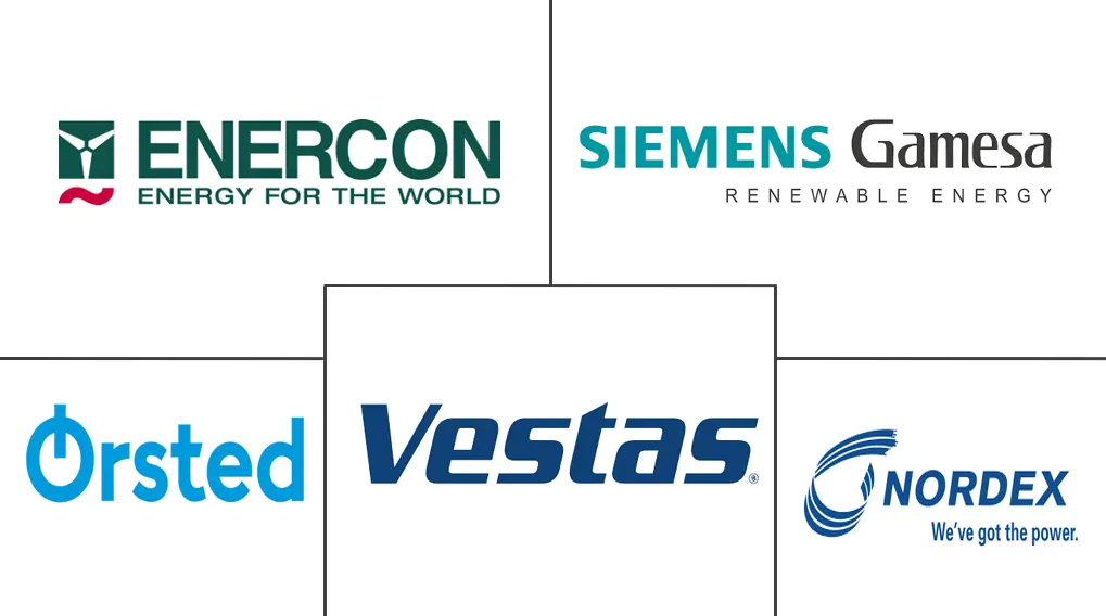 德国海上风电市场规模