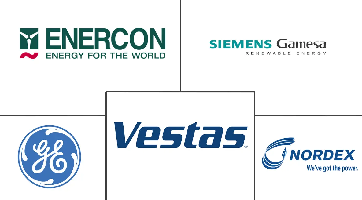 德国风能市场规模