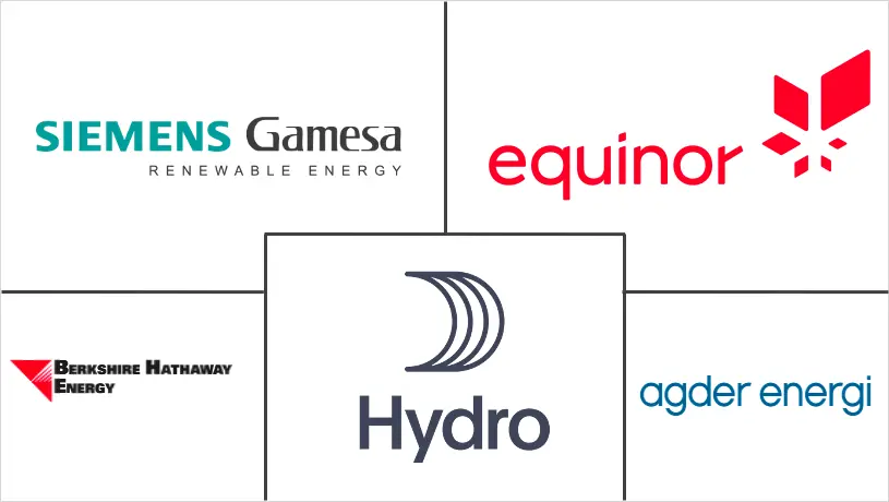 挪威可再生能源市场规模