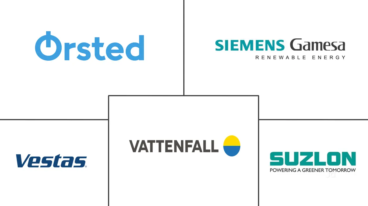 丹麦风能市场规模