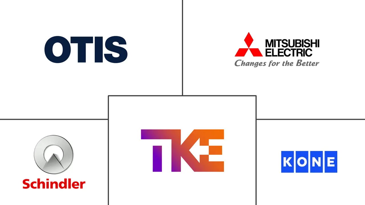 电梯和自动扶梯市场规模及份额