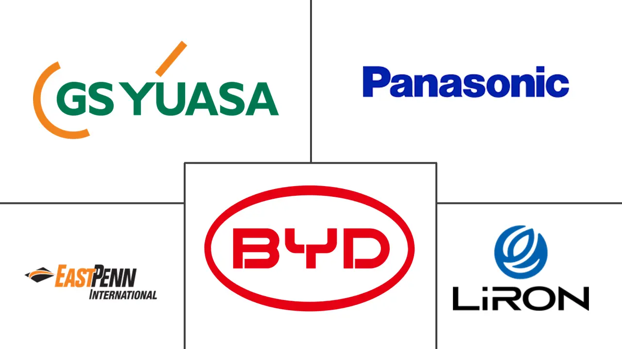 东南亚充电电池市场规模