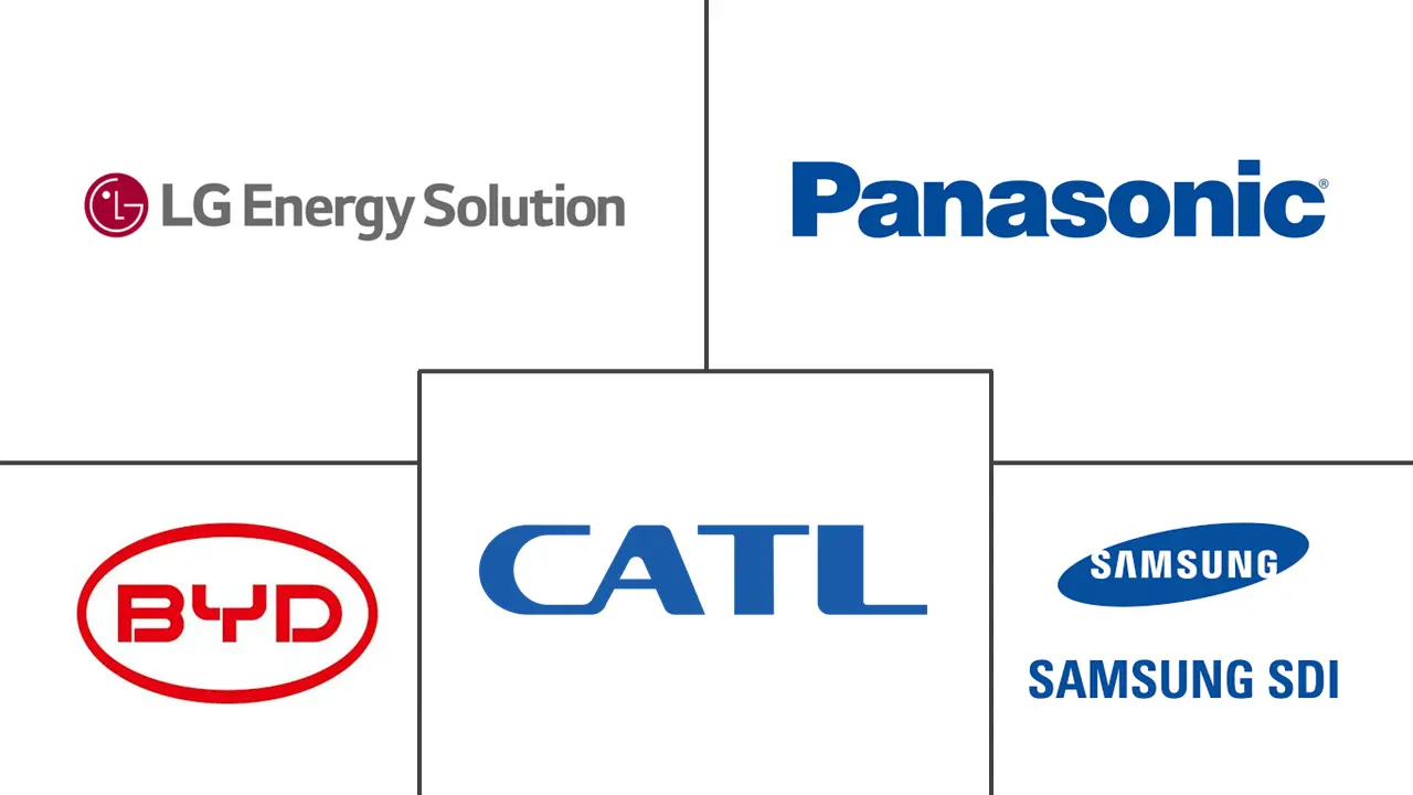 中东和非洲电动汽车锂离子电池市场规模和份额分析
