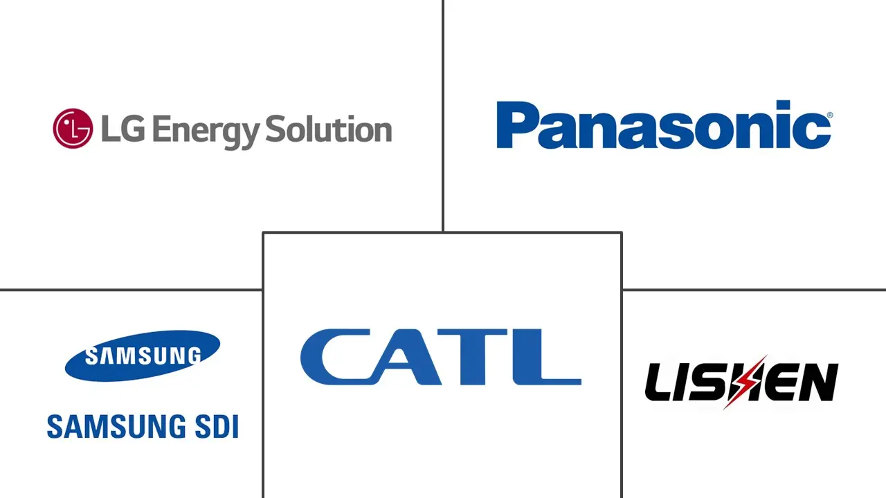 电动汽车锂离子电池市场规模