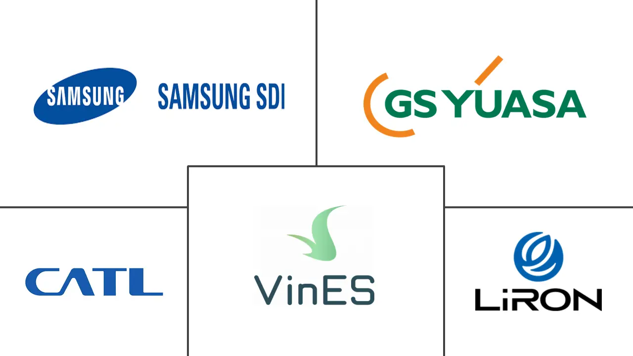 东盟国家混合动力汽车电池市场规模