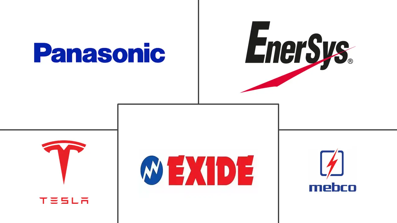 中东充电电池市场规模