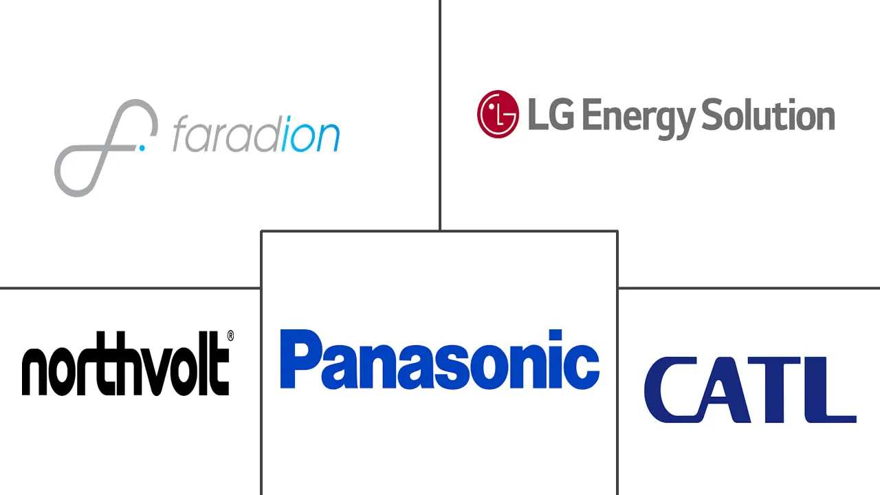 欧洲电动汽车锂离子电池市场规模