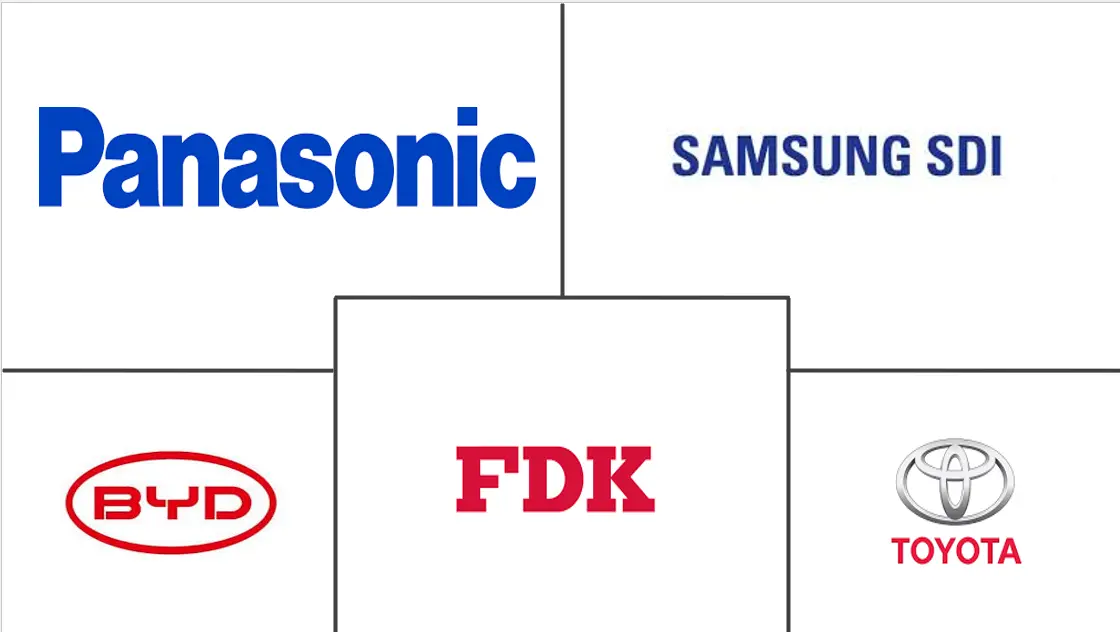 英国镍氢电池市场规模