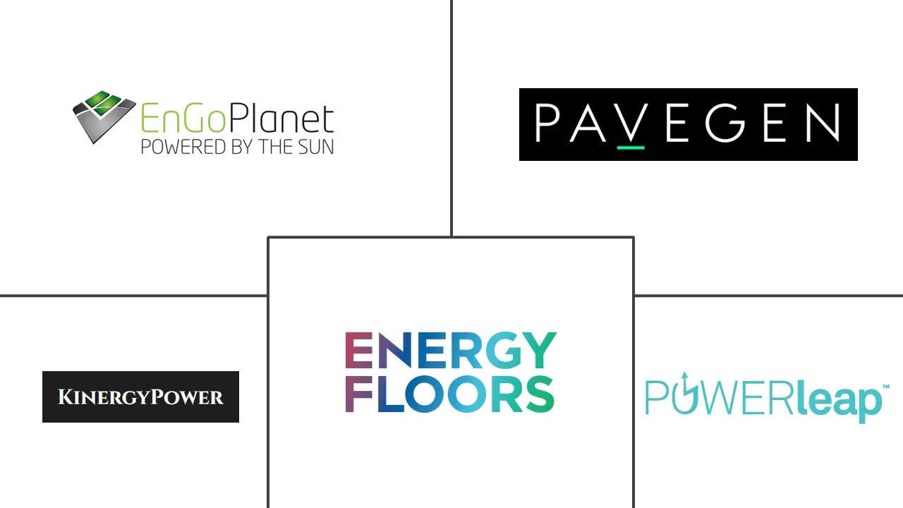 动能瓷砖市场规模和份额