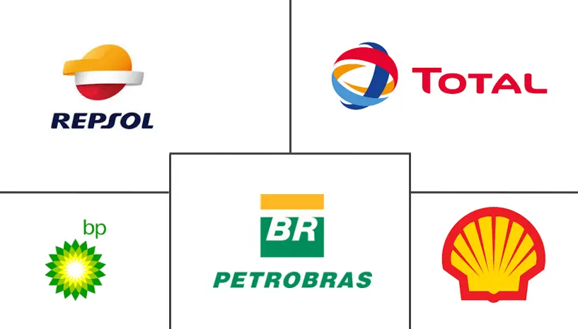 南美洲商用飞机航空燃油市场规模和份额分析
