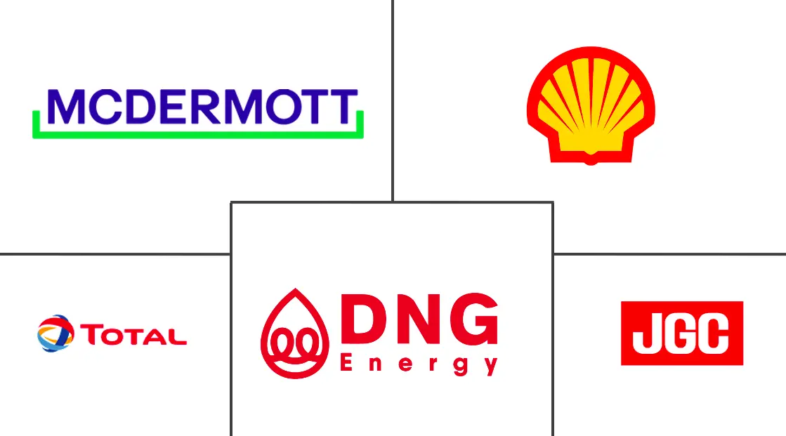 MEA 液化天然气加注市场规模