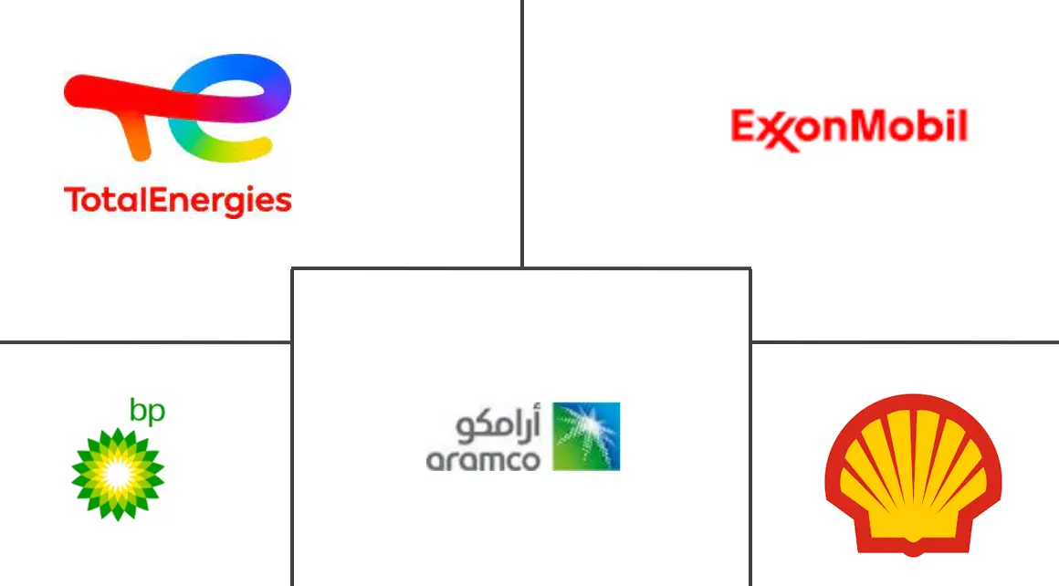 中东天然气市场规模