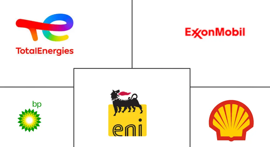 北美天然气市场规模