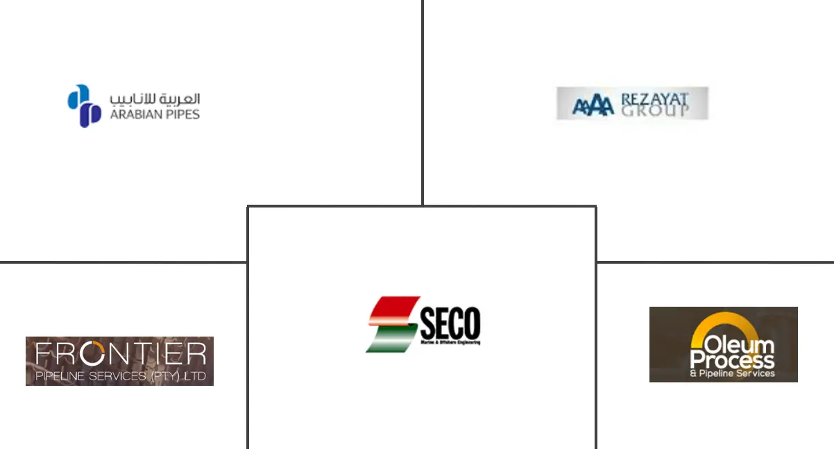 MEA 管道维护市场规模