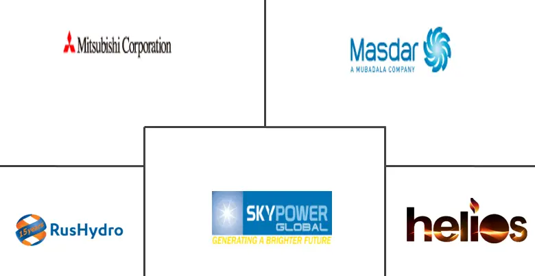 乌兹别克斯坦电力市场规模