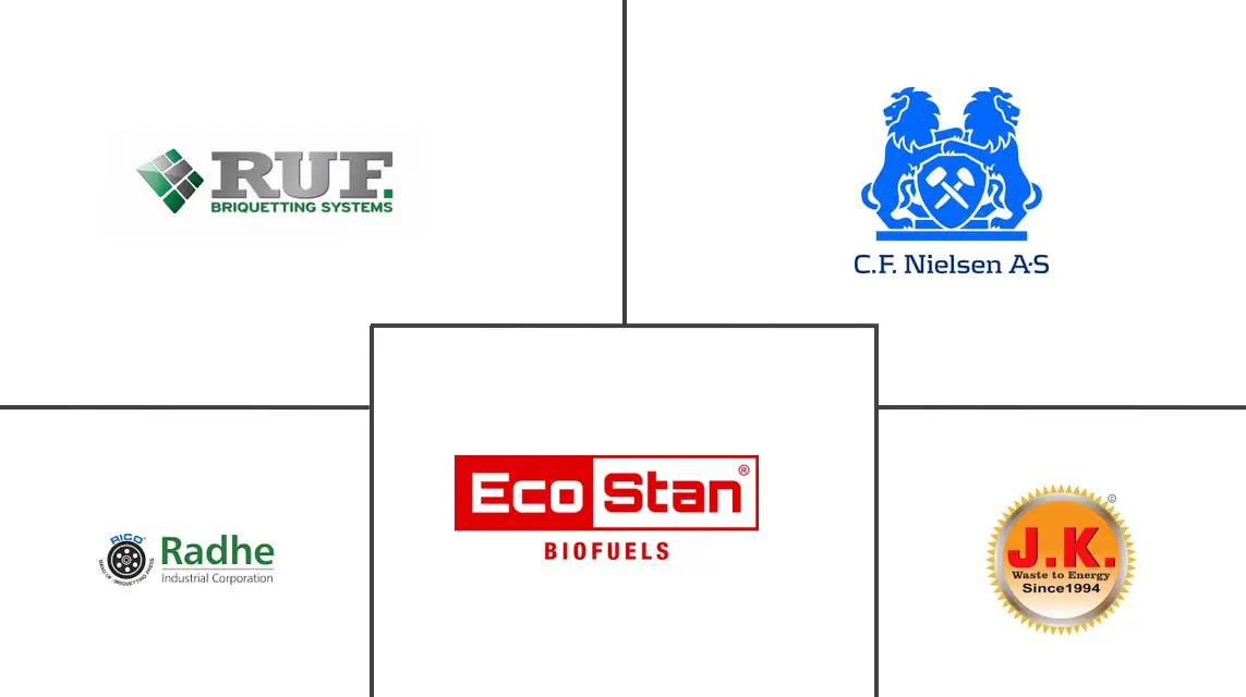 生物质成型燃料市场规模及份额
