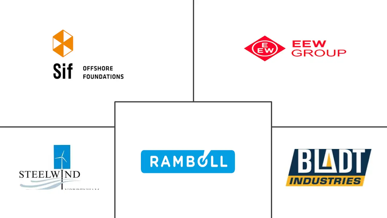 风力发电机基础市场规模和份额
