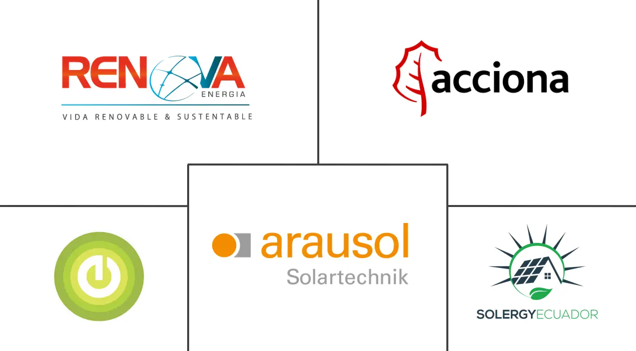 厄瓜多尔太阳能市场规模