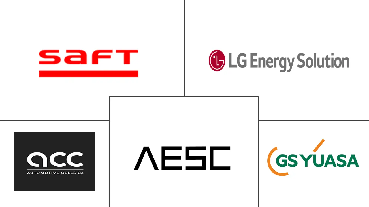 法国充电电池市场规模