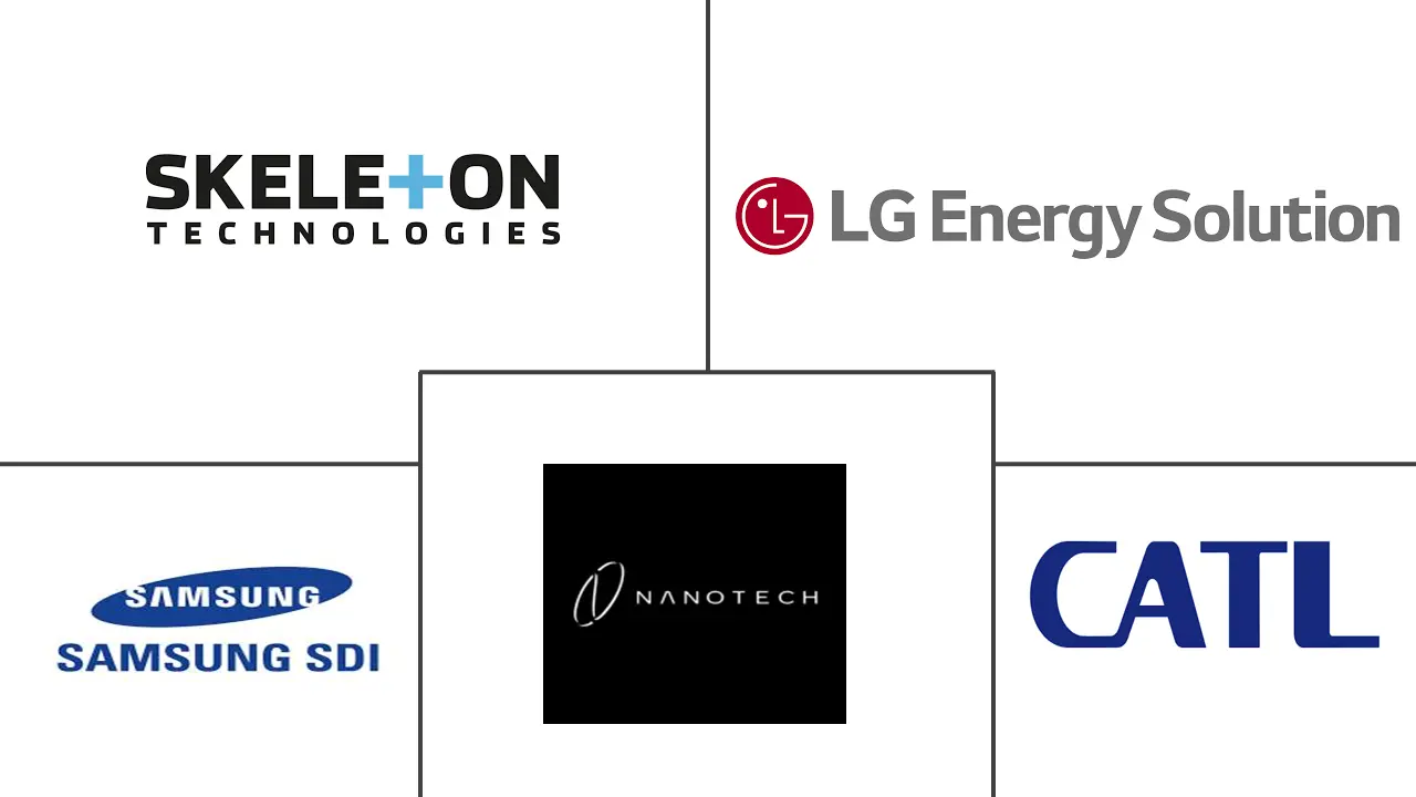 石墨烯电池市场规模及份额