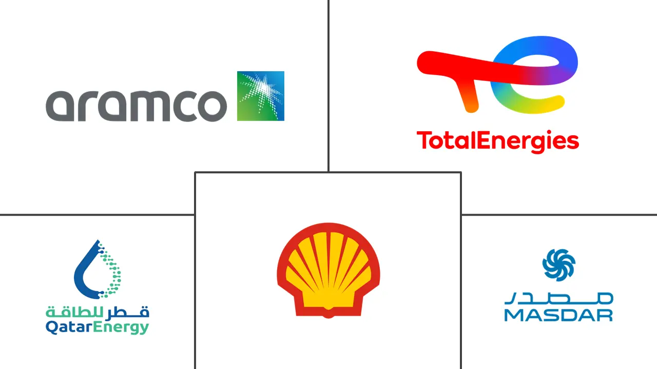 海湾合作委员会藻类生物燃料前景市场规模和份额