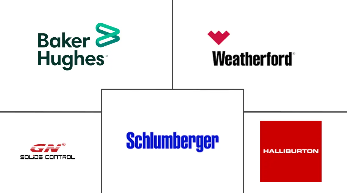 固控设备市场规模