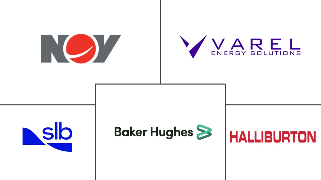 钻头市场规模和份额