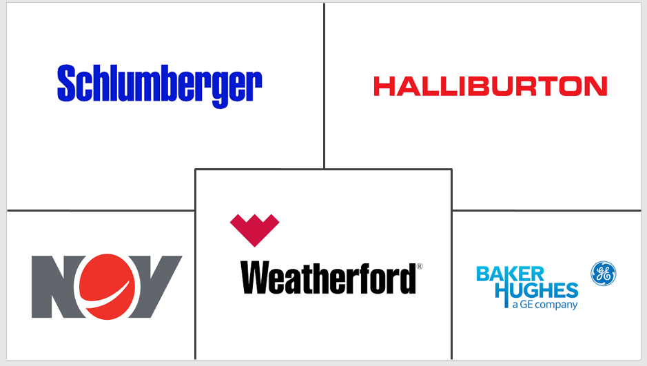 完井设备和服务市场规模