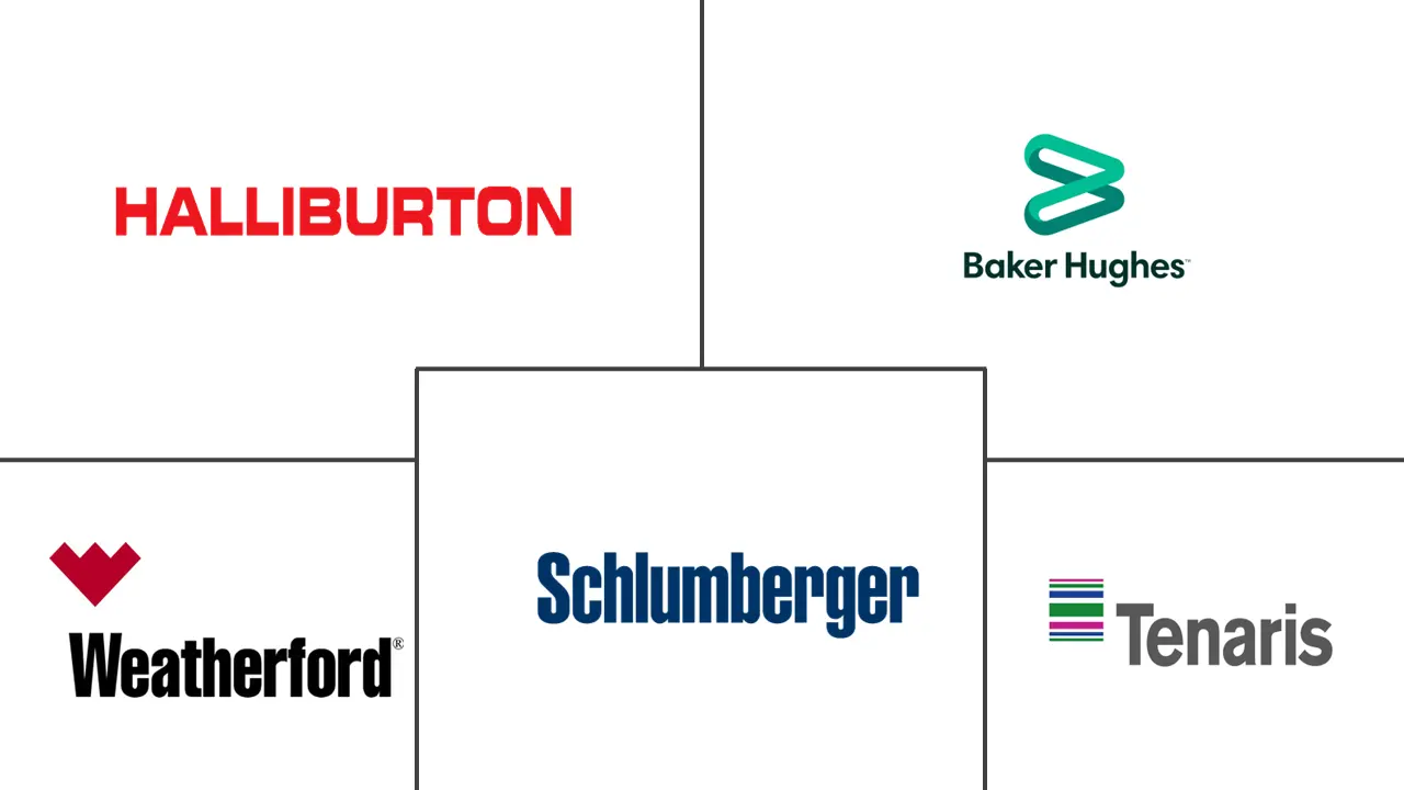 北海油田装备市场规模