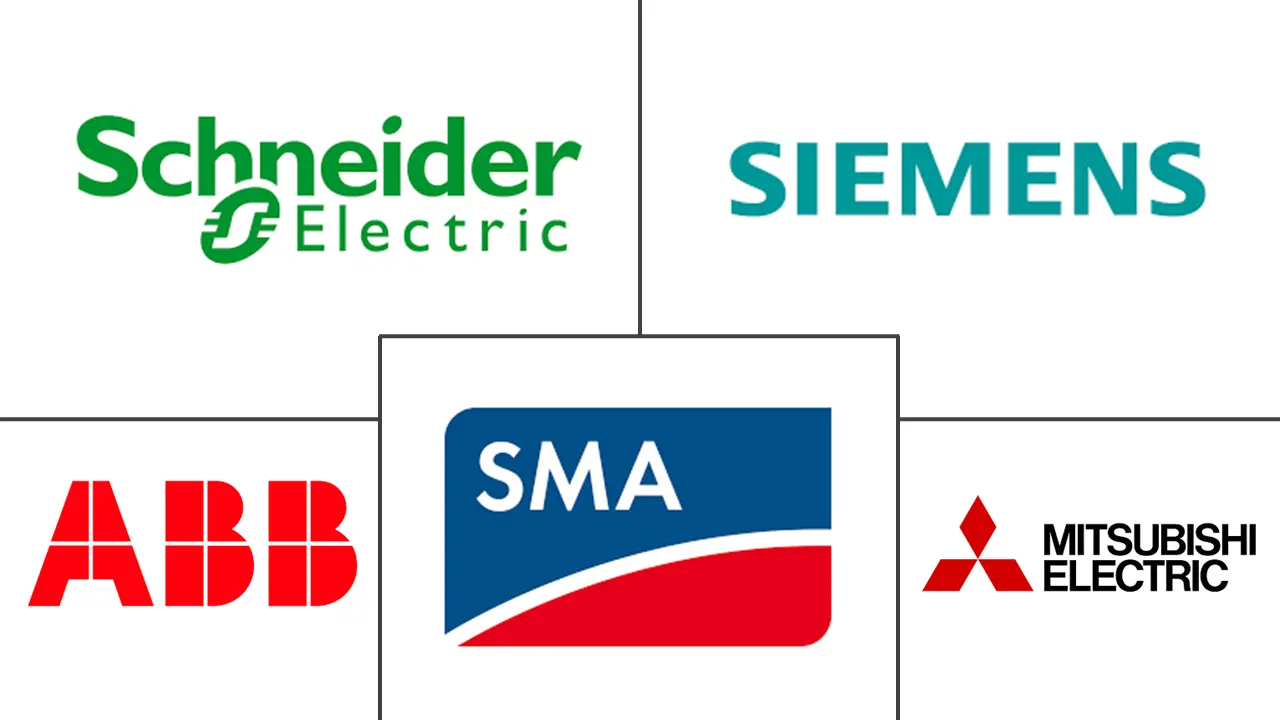 印度太阳能逆变器市场规模