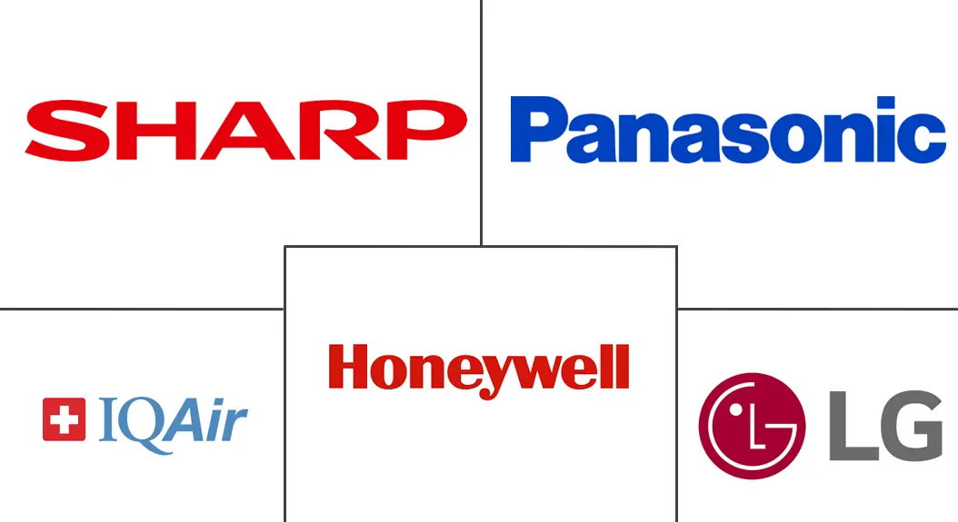 阿联酋空气净化器市场规模