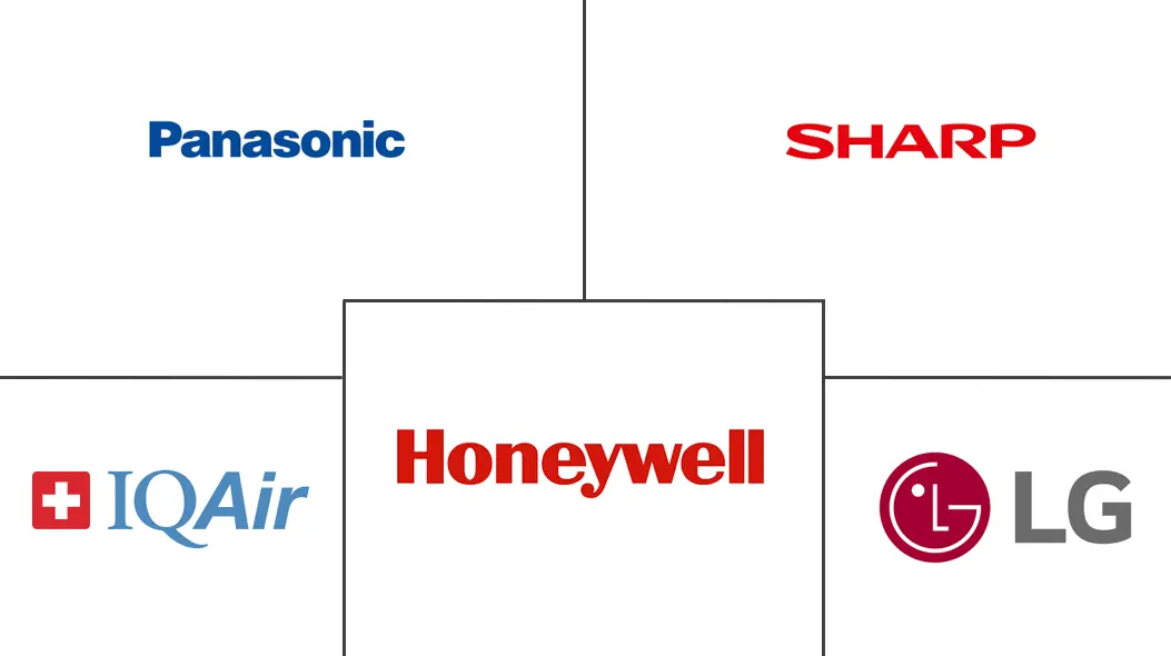 沙特阿拉伯空气过滤器市场规模