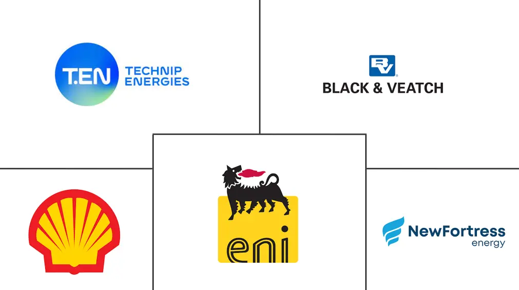 北美FLNG市场规模