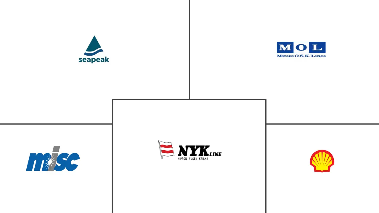 液化天然气运输船市场规模
