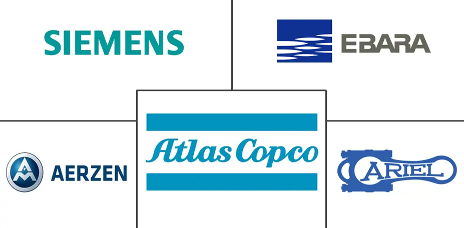 北美压缩机市场规模