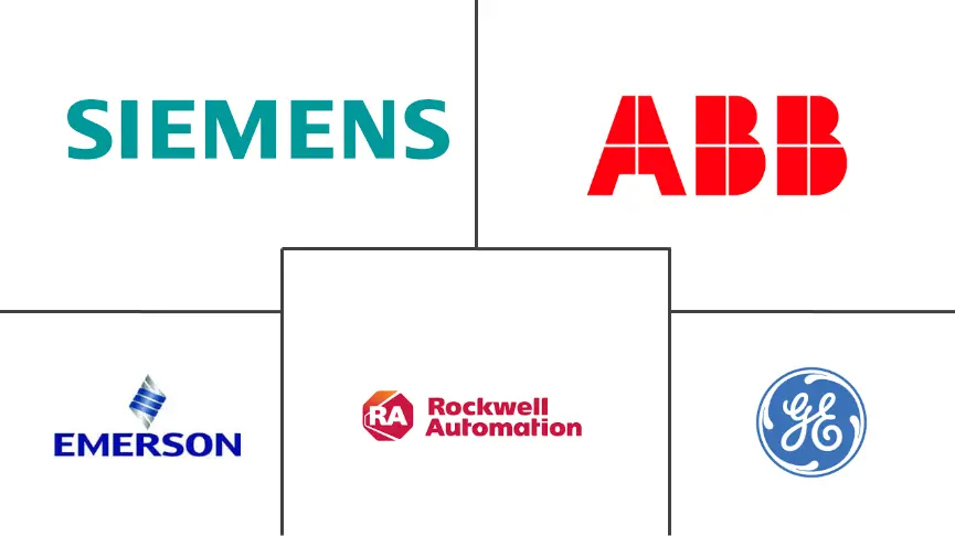 美国涡轮机控制系统市场规模