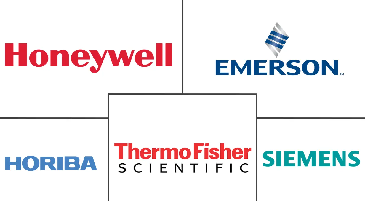 东南亚空气质量监测市场规模