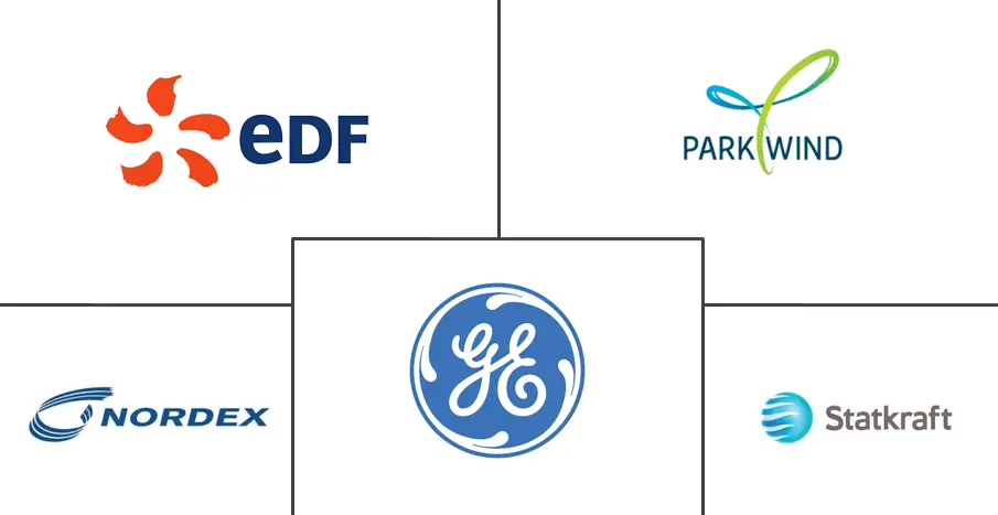 爱尔兰共和国风能市场规模和份额
