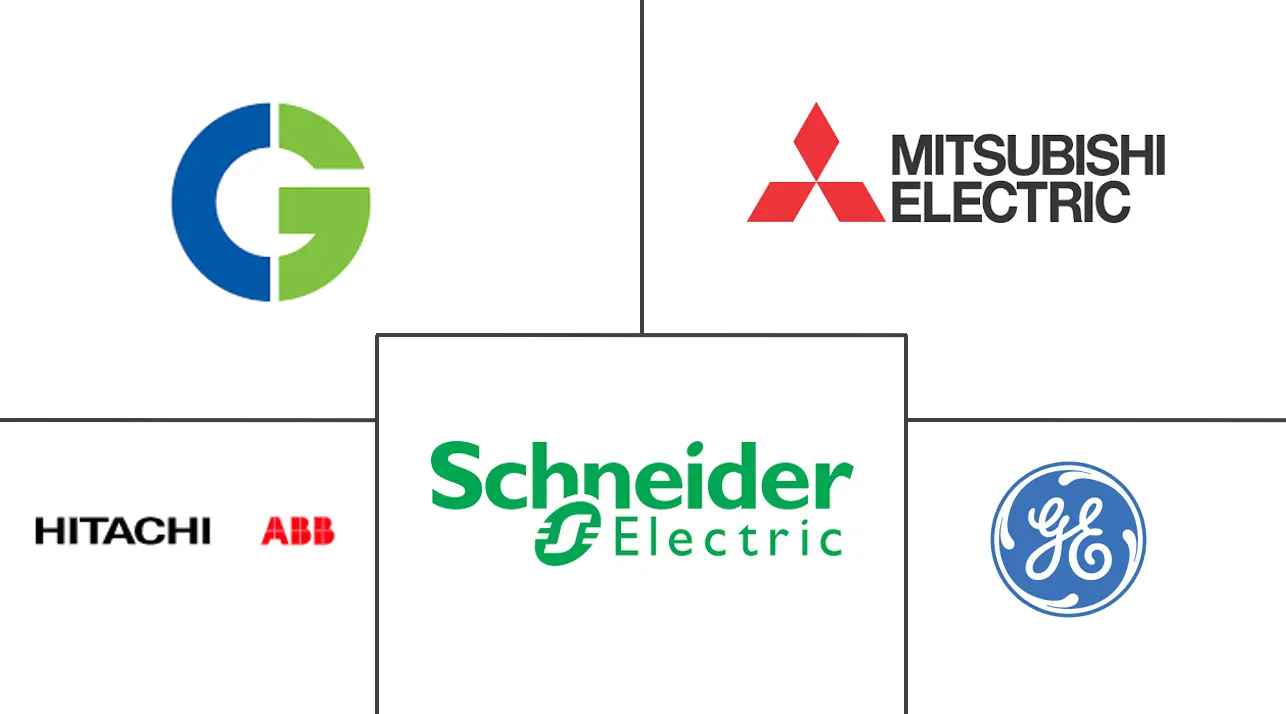 印度互感器市场规模