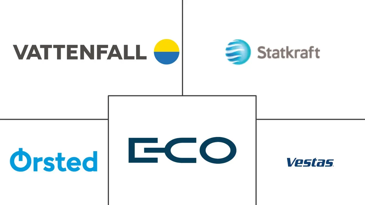 北欧可再生能源市场规模