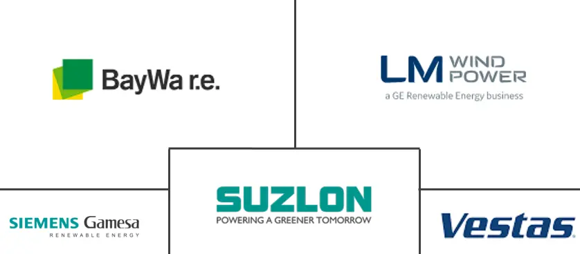 西班牙转子叶片市场规模