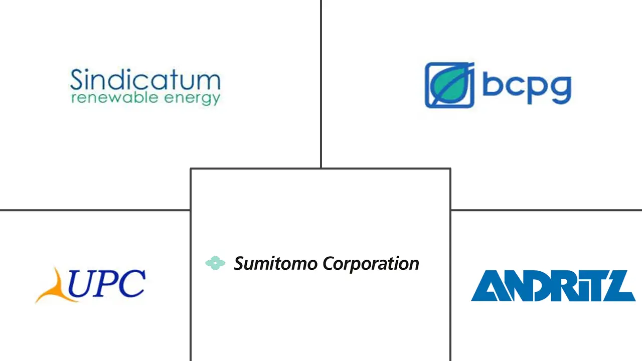 印度尼西亚可再生能源资本支出市场规模
