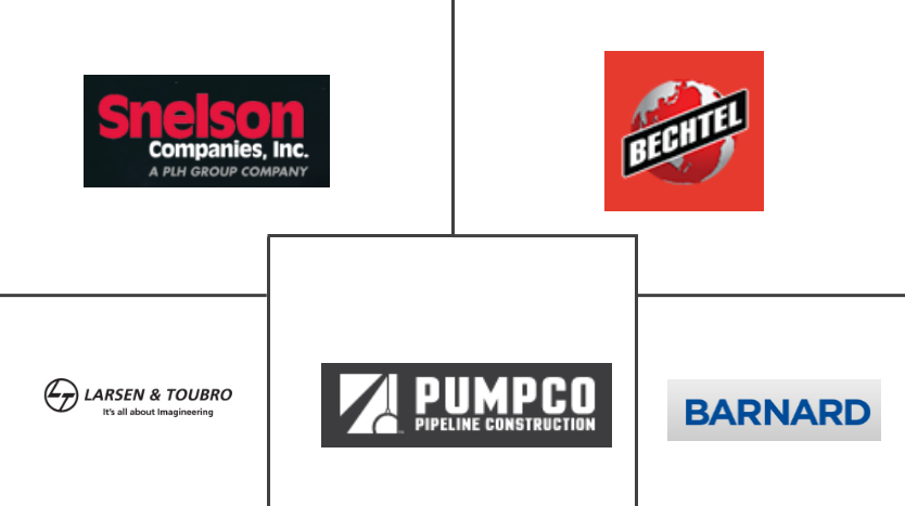 石油和天然气管道制造和施工市场规模
